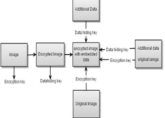 Fig 2.1 Existing system architecture 