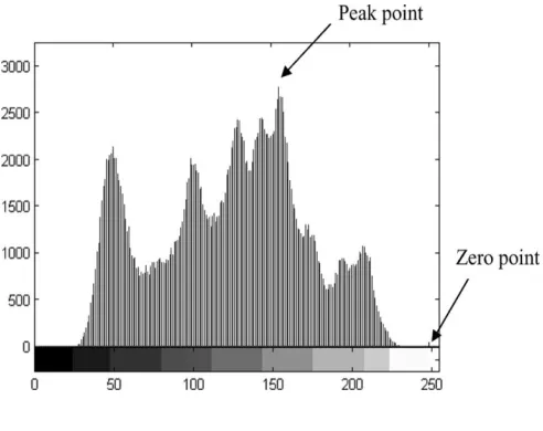 Fig 4.2 Color ranges  