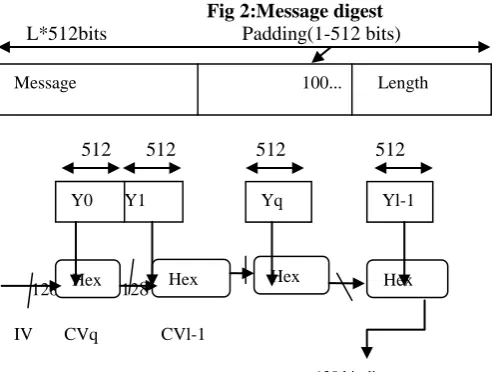 table T [1 ... 64] constructed from the sine function. Let T[i] denote the i-th element of the table, which is equalto the integer part of 232 times abs(sin(i)), where 