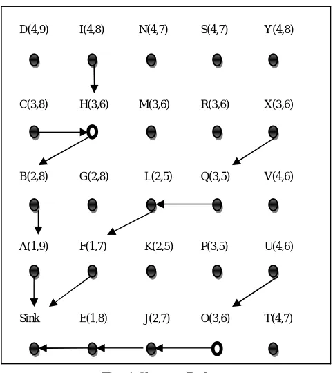 Fig. 1 Shortest Path 