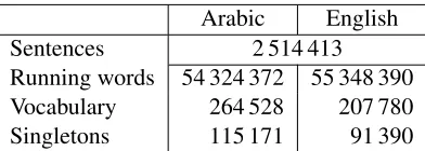 Table 2: Data statistics for the preprocessed Arabic partof the dev and test corpora.In the corpus, numericalquantities have been replaced by a special category sym-bol.