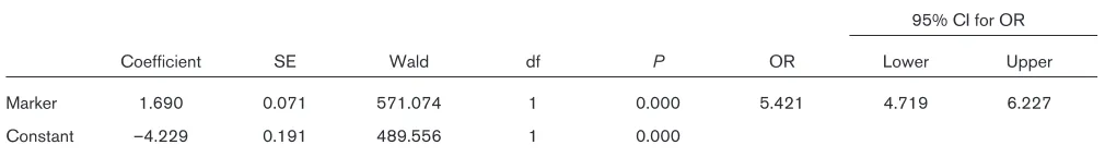 Figure 3Solving the equationequally likely – is called the median effective level (EL