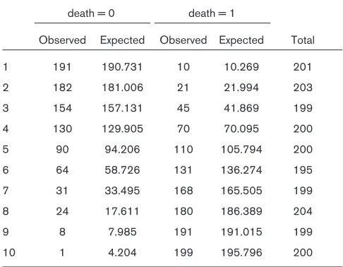 Table 4