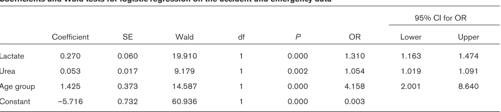 Table 6