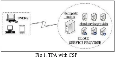 Fig 1. TPA with CSP 