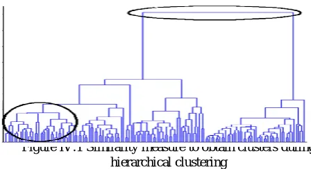 Figure IV.1 Similarity measure to obtain clusters during              hierarchical clustering [4]  Dempster, A., Laird, VN., and Rubin, D., (1977), “Maximum likelihood from incomplete data via the EM algorithm,” Journal Royal Statistical Society, Ser