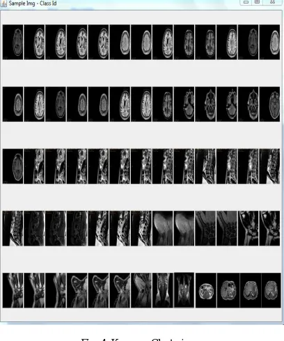 Fig. 4  K-means Clustering   