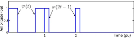 Fig .2 Reference [5] shows that the three-phase inverter output line voltage has five voltage levels, which means that the phase voltage must be 3-level