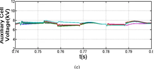 Fig. 2. The simulation results of detailed converter model for AFC-MMC with high power factor: (a) converter output voltage; (b) load current; (c) arm currents; (d) sub-module cell voltages; (e) auxiliary chain-link cell voltages