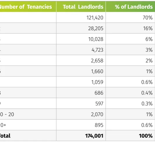 Table 1: Tenancy Registration 2008-2017
