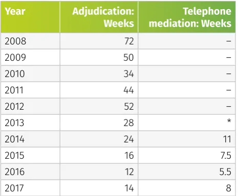 Table 7: Dispute applications by type 