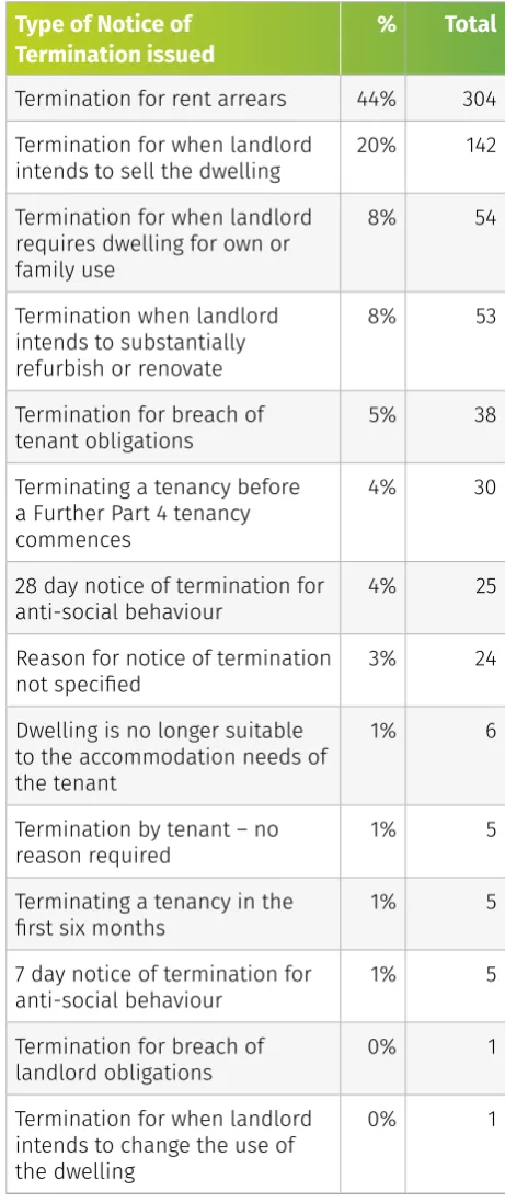 Table 8: Damages awarded for rent arrears / rent arrears and overholding