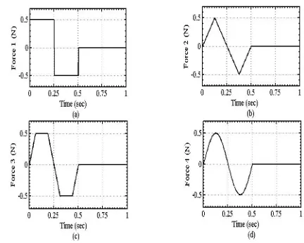 Fig. 4  All optimized shapes for  payloads (µ=0) 