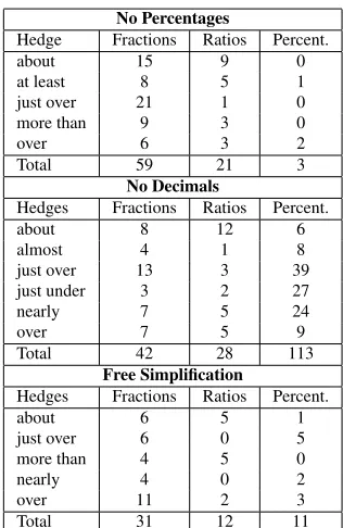 table) have been considered in Table 6. We observed