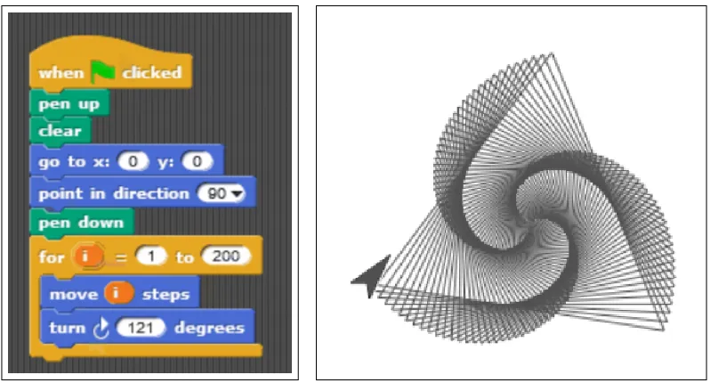 Figure 2.1 A block-based Snap! program (left) and its corresponding graphical output (right).
