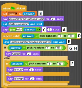 Figure 3.2 Anna’s code near the completion of her program. Letters mark where Anna followed hints.