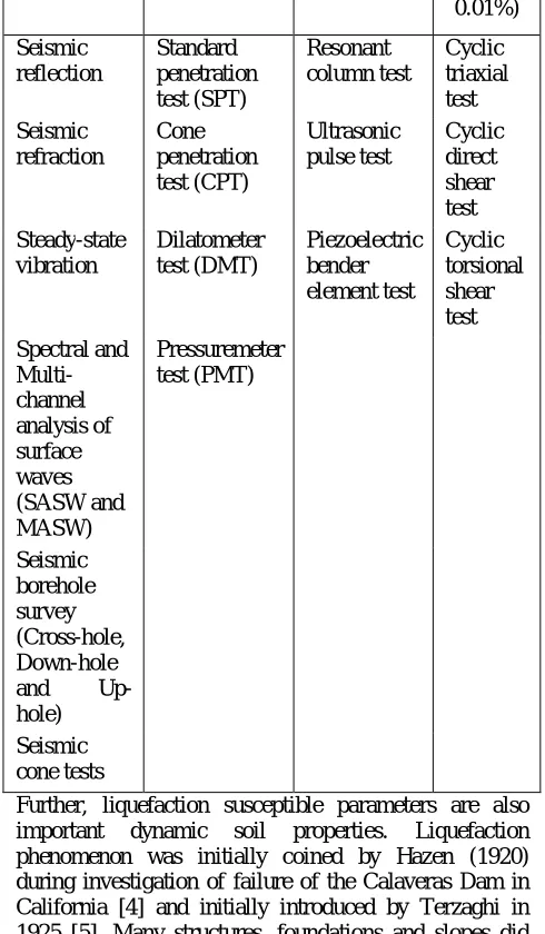 TABLE 1 FIELD AND LABORATORY TESTS EMPLOYED 
