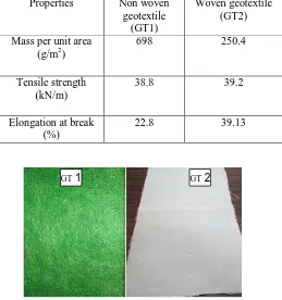 Fig. 5 Geosynthetics used in study 