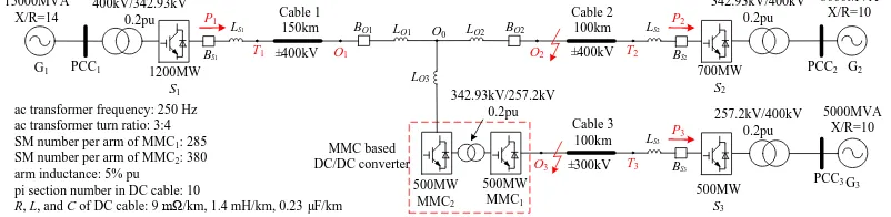 Figure 1.Figure 1. Radial three-terminal high-voltage direct current (HVDC) system using average models of half-bridge (HB)-based modular multilevel converters (MMCs), incorporating a front-to-front DC/DC converter based on MMCs