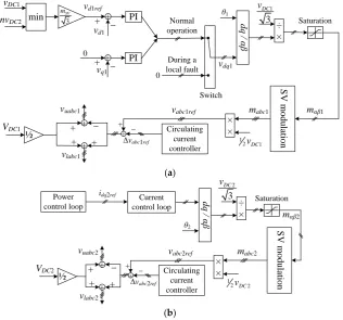 Figure 2.Figure 2. Proposed control strategy of the DC/DC converter: (a) AC voltage control; (b) power control