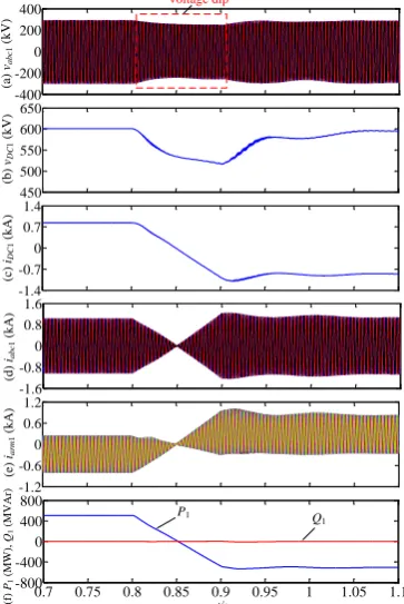 Figure 6. Power reversal waveforms of MMC(Figure 6.2 in the DC/DC converter: (a) three-phase voltages; (b) DC voltage; ( Power reversal waveforms of MMCc) DC current; (d) three-phase currents; and (2 in the DC/DC converter: (e) arm currents