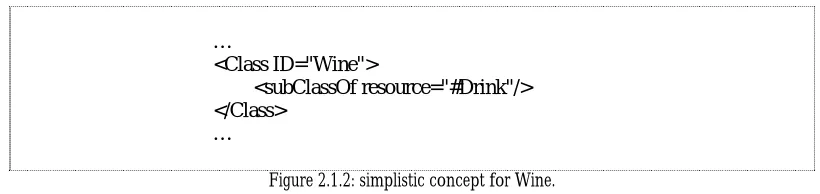 Figure 2.1.2: simplistic concept for Wine. 