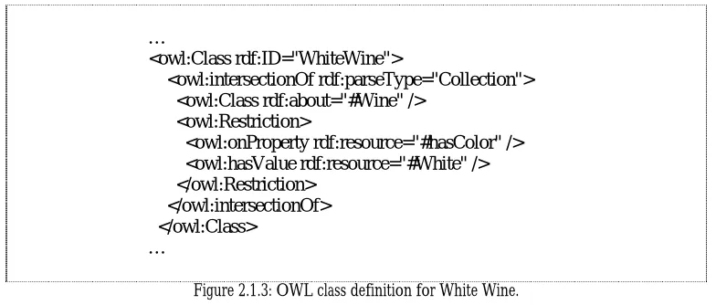 Figure 2.1.3: OWL class definition for White Wine. 