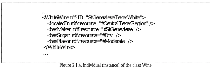 Figure 2.1.4: individual (instance) of the class Wine. 