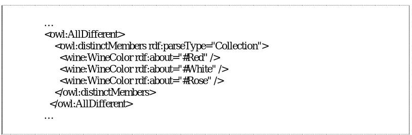Figure 2.1.9: how to group a set of different concepts that are of the same class. 