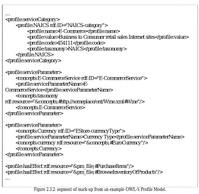 Figure 2.3.2: segment of mark-up from an example OWL-S Profile Model. 