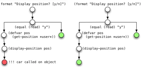 Figure 1:Kusasa generated computations trees:left(right) tree generated from the activation of@galileo(@gps-antenna).