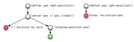 Figure 3:Kusasa generated computations tree:left(right) tree generated from the activation of@gps-antenna(@galileo) activation.