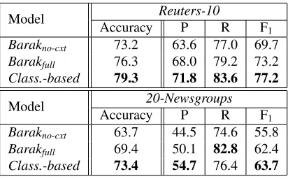 Table 1: Evaluation results.