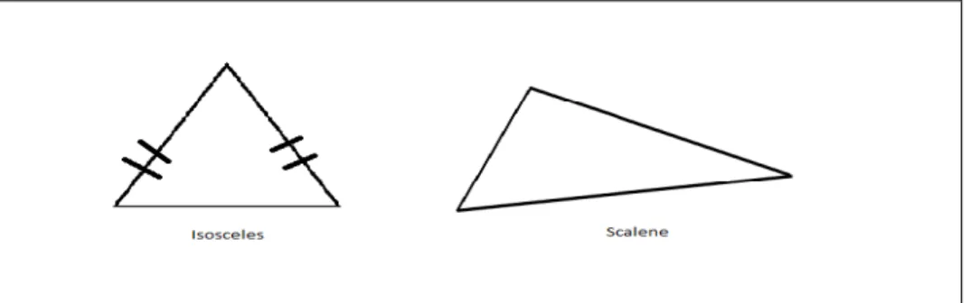 Figure 4: All Triangles Have Three Line Segments that Share Endpoints 