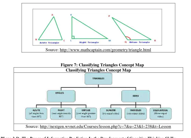 Table 7: Triangles, Types and Description 