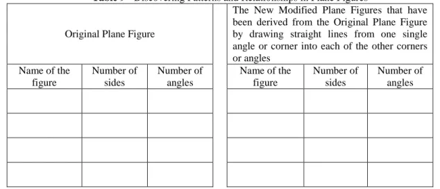Table 9 - Discovering Patterns and Relationships in Plane Figures 