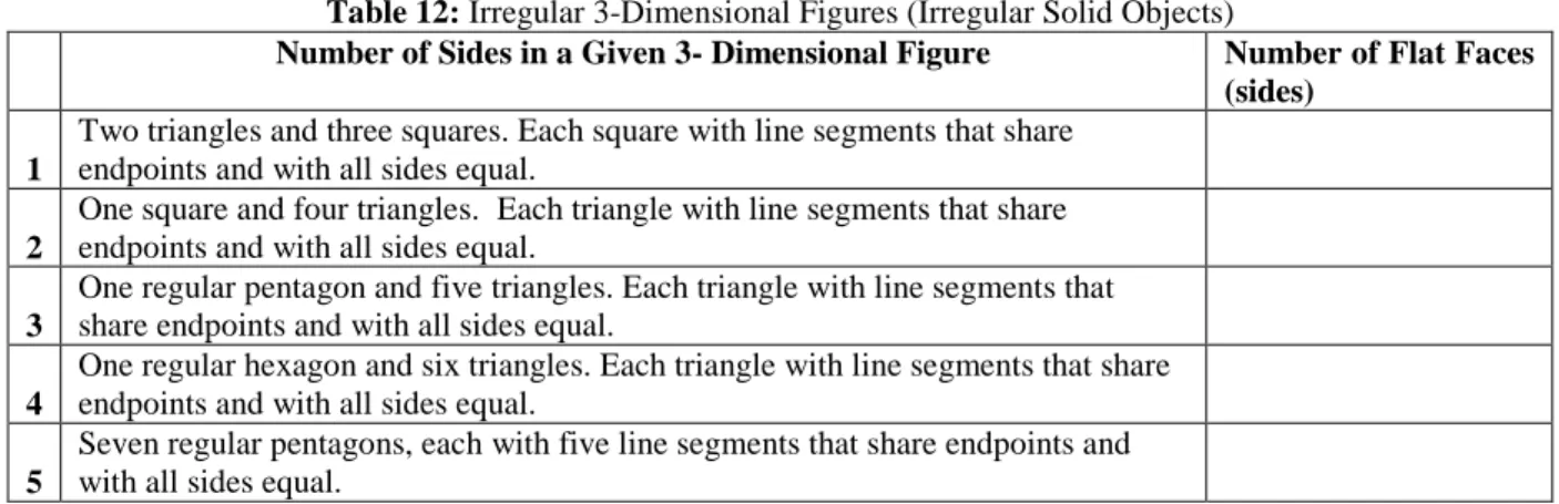 Table 12: Irregular 3-Dimensional Figures (Irregular Solid Objects) 