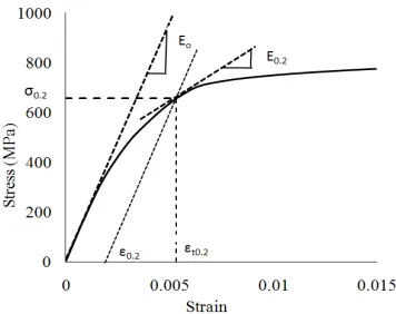 Fig. 4. Variation of P (load) vs δ (axial displacement) for stub column ( SHC 80 x 80 x 4-SC2 )