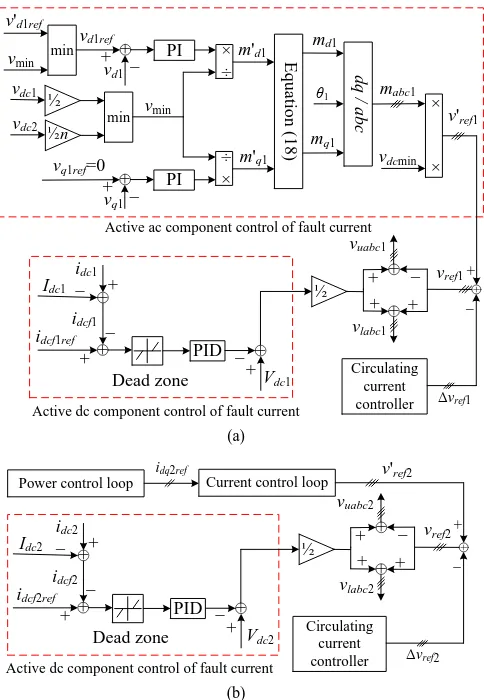 Fig. 7.  Active control strategy of the dc solid-state transformer: (a) ac voltage control mode and (b) power control mode