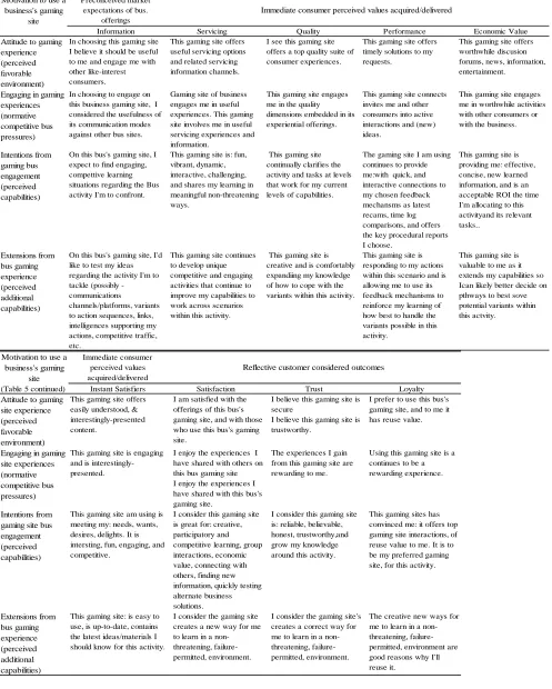 Table 1. VWs value deliverance system (for informative consumer engagement)  