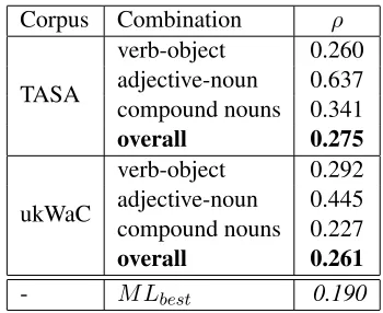 Table 1: The set of dependencies used in the evaluation.