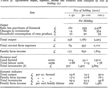 TABLE 9: Agricultural output, expenses, income and resources used classified by size ofholding (a)