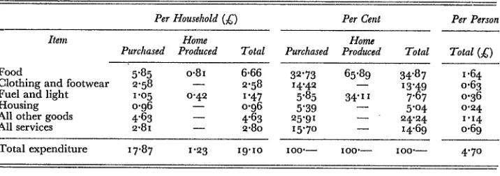 TABLE I I : Average weekly value of goods and services used in all households