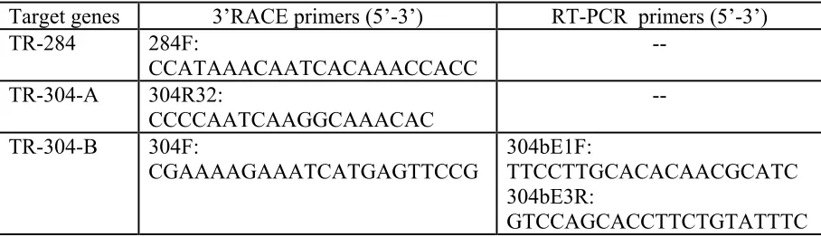 Table 1. Primers used to amplify and clone TR-284 and TR-304 cDNAs. 