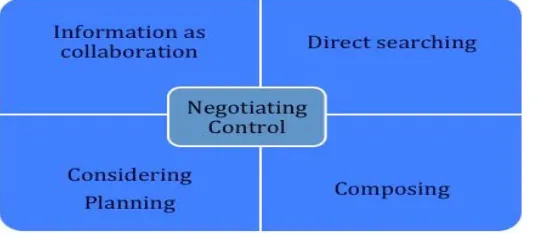 Figure 2: Negotiating aesthetic 
