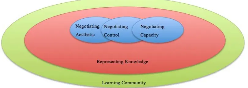 Figure 5: Representing knowledge 