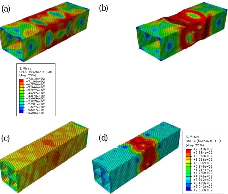 Fig. 5. Von-Mises stress (superimposed on deformed shape) at (a) ultimate load and (b) post ultimate load for SHC and (c) and (d) +HC section (t = 7.5 mm) t = 1 mm and t = 10 mm are shown in Fig