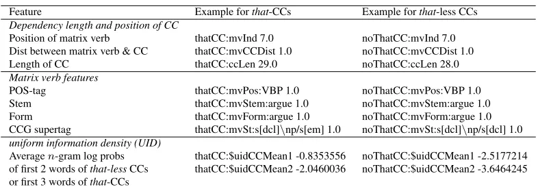 Table 1: New features introduced (the preﬁx of each feature encodes the type of CC; subsequent parts supply thefeature name)