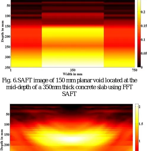 Fig. 6.SAFT image of 150 mm planar void located at the mid-depth of a 350mm thick concrete slab using FFT 