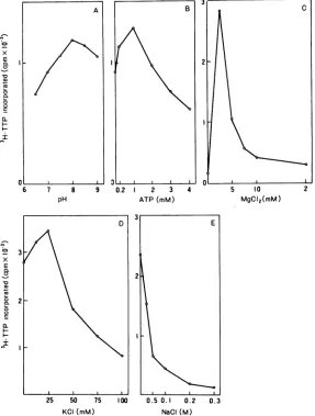 FIG. 3.assayedvarious Conditions for DNA polymerase in vitro. The crude DNA replication complex was solubilized and for DNA polymerase under the following conditions: (A) at various pH values; (B, C, D and E) at concentrations ofATP, MgC42, KCI, and NaCi, respectively.